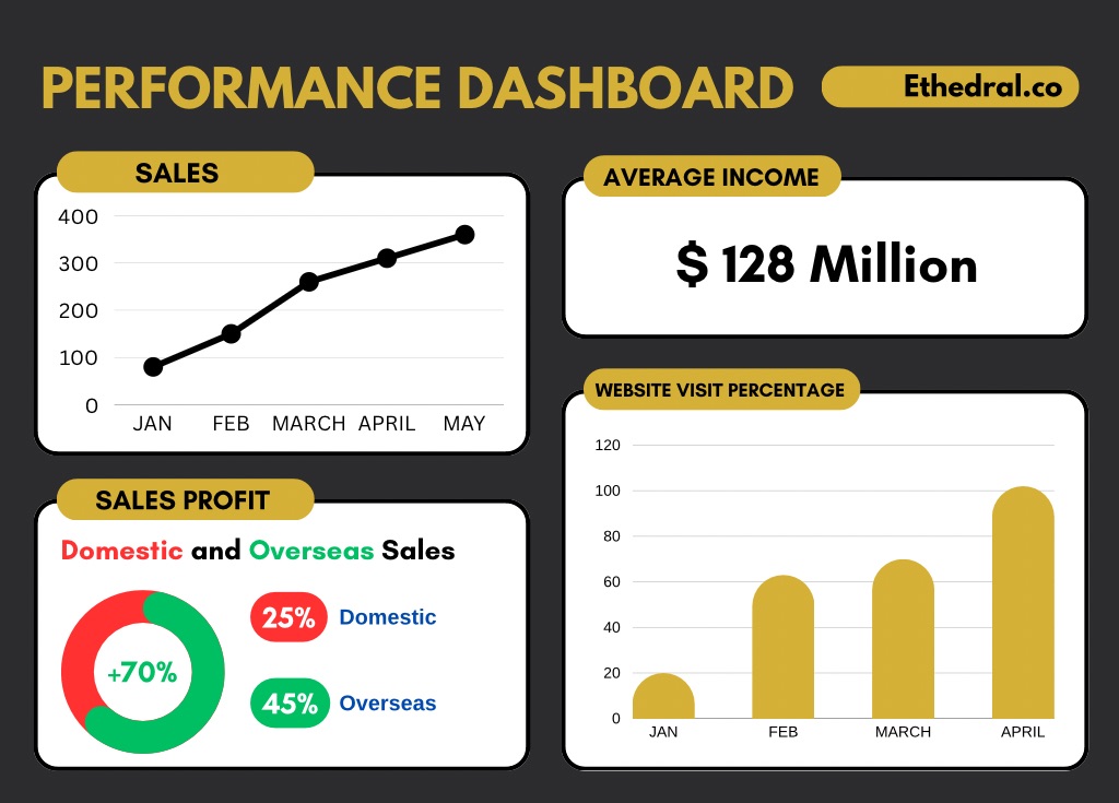 Stats